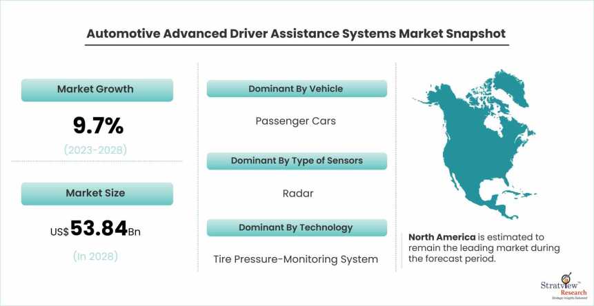 Automotive-Advanced-Driver-Assistance-Systems-Market-Dynamics